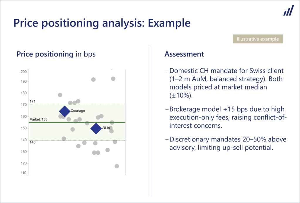Neptune price list assessment 3