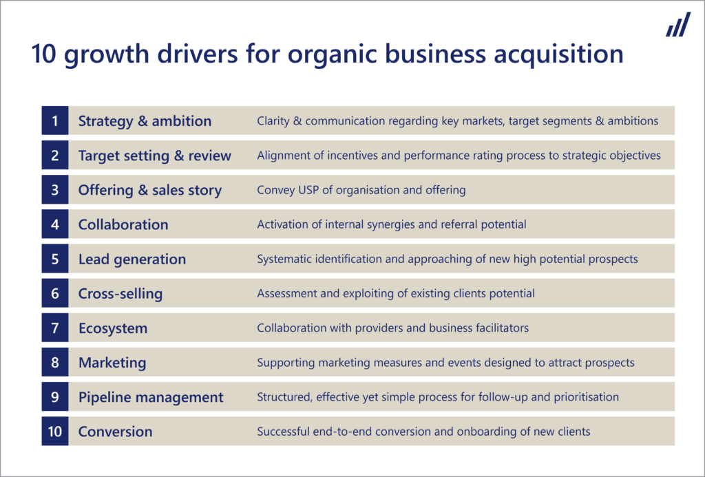 Pegasus growth driver check 1