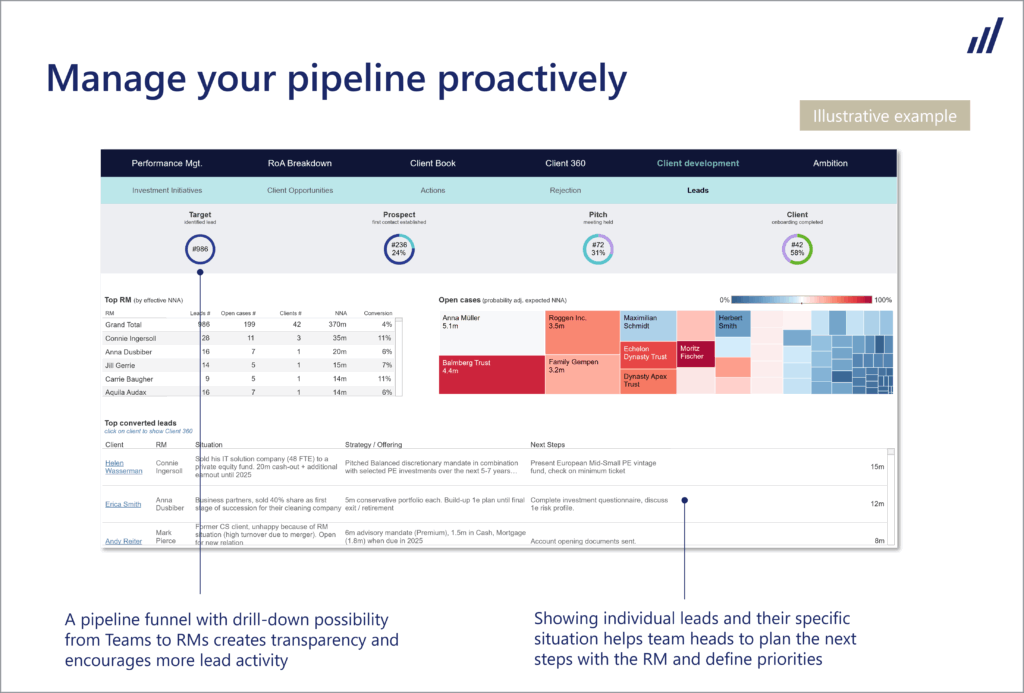 Pegasus growth driver check 2