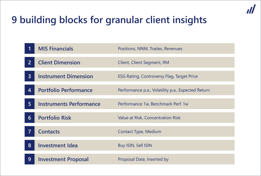 Polaris analytics readiness assessment 2