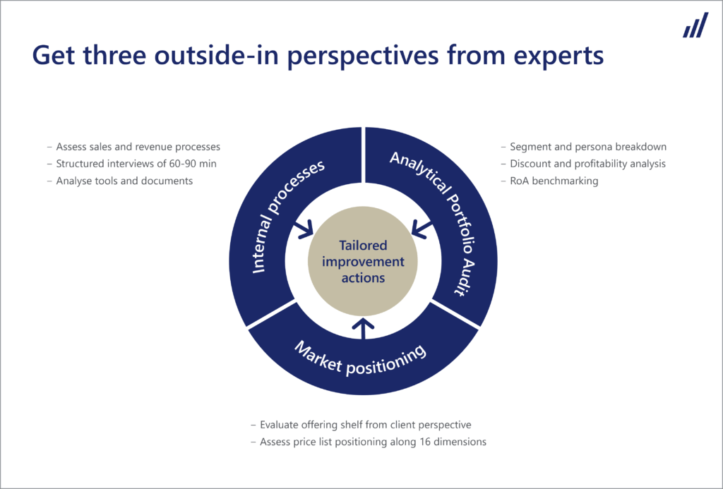 Sirius sales and revenue excellence check 1