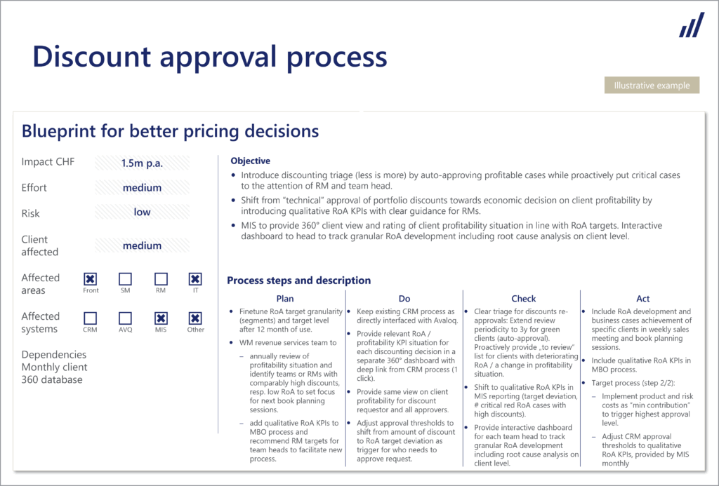 Sirius sales and revenue excellence check 2