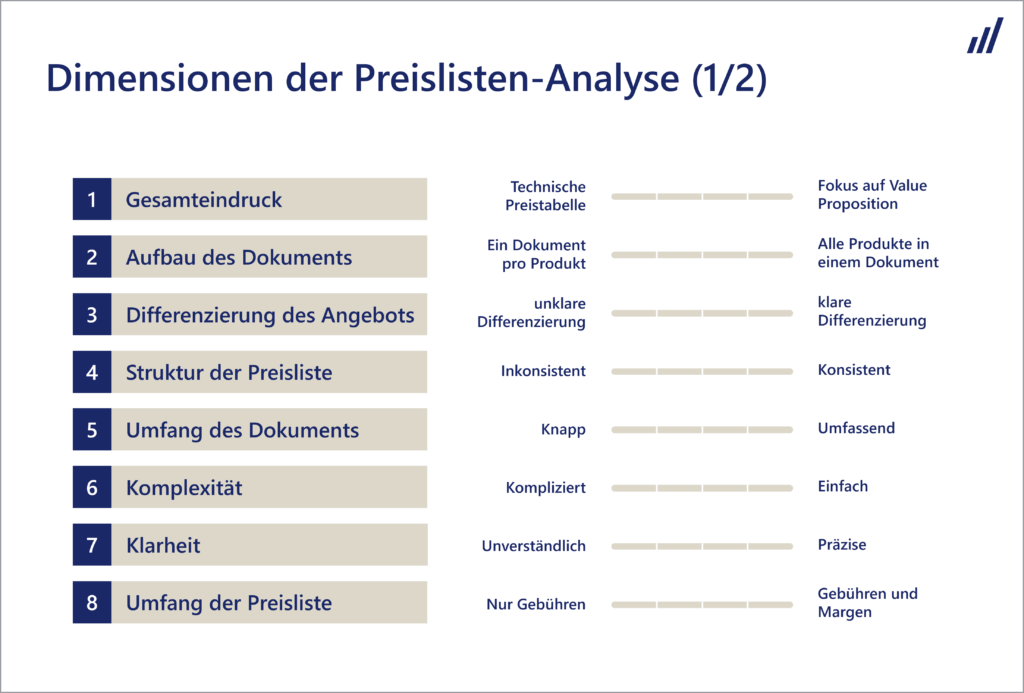 Neptune price list assessment 1