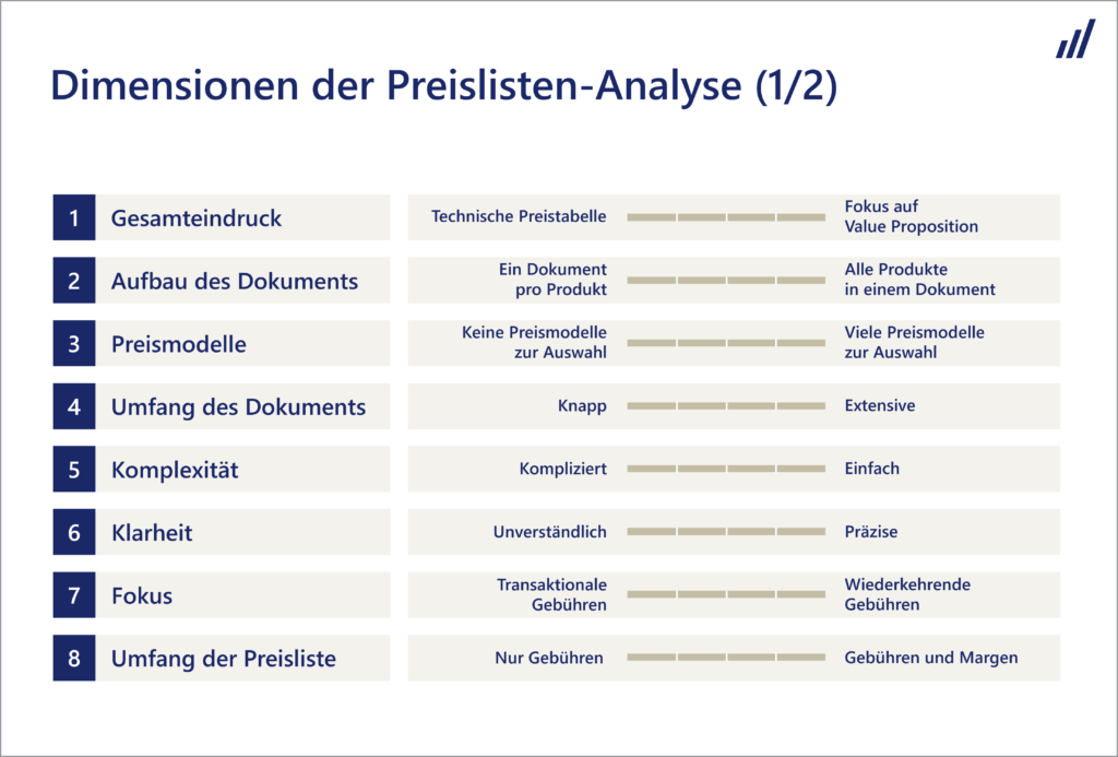 Neptune price list assessment 1