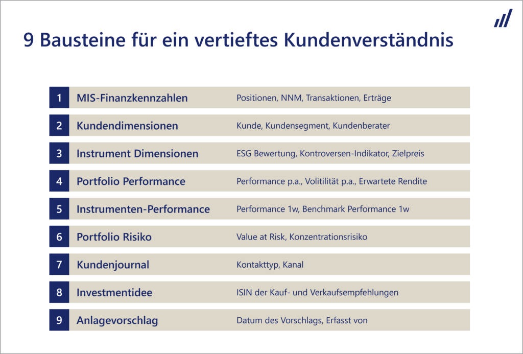 Polaris analytics readiness assessment 2