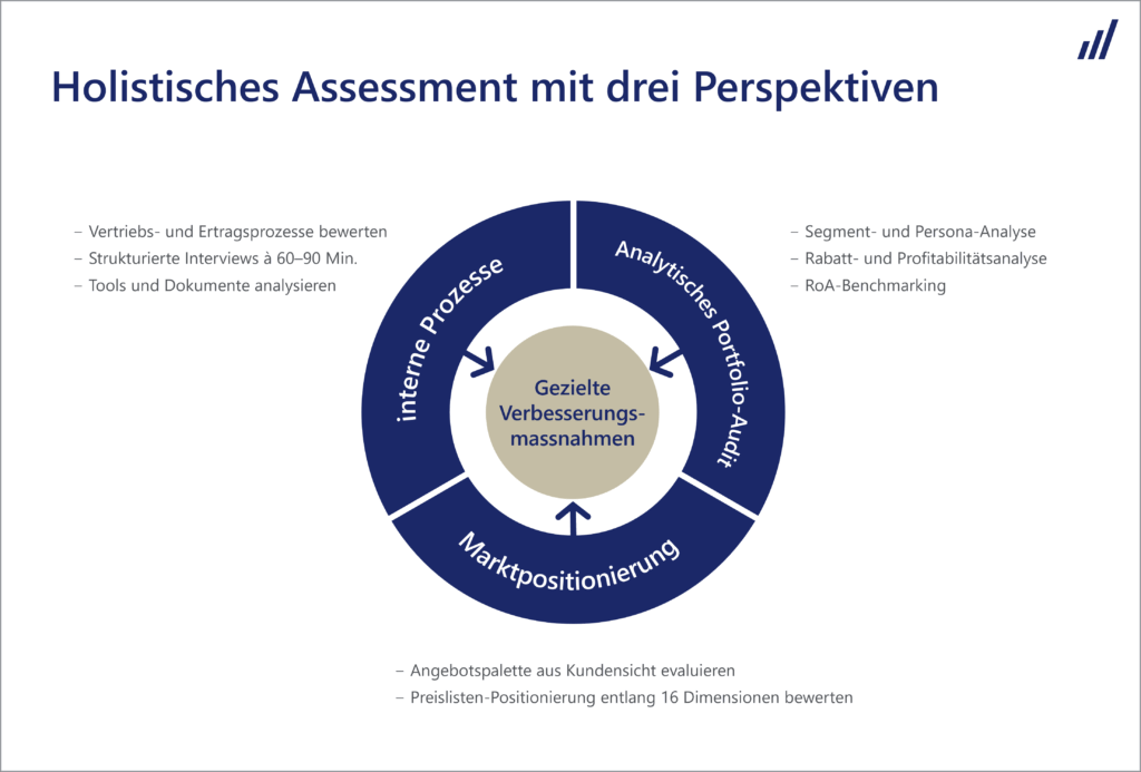 Sirius sales and revenue excellence check 1